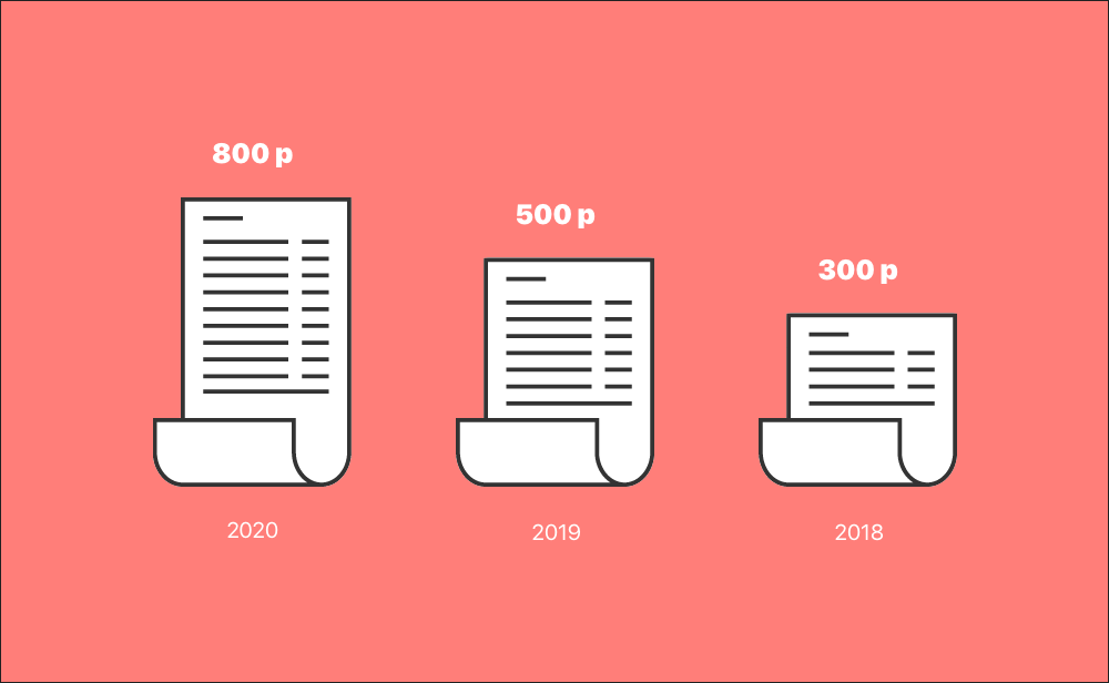 Core 12: увеличиваем средний чек на мойке на 50%